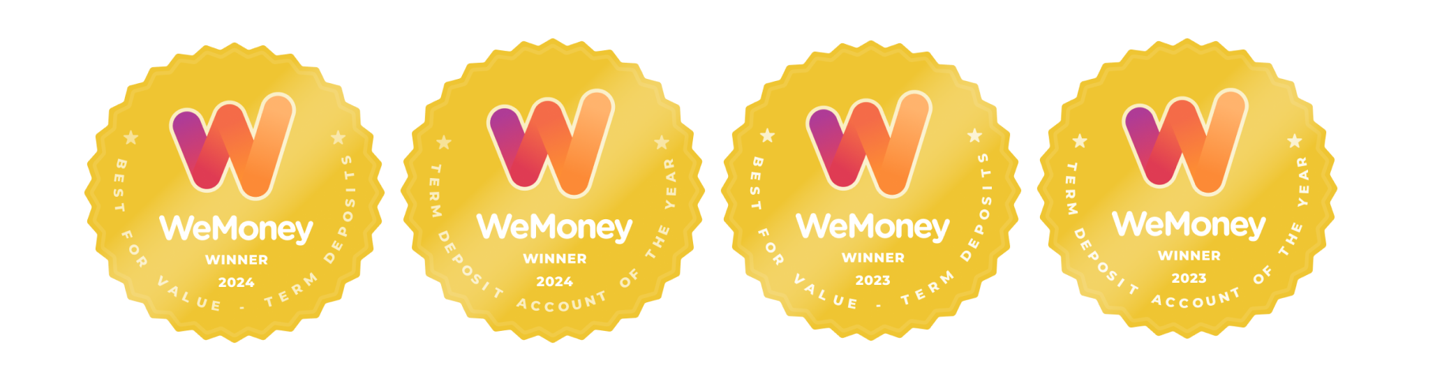 Term Deposit We Money Awards 2023 and 2024